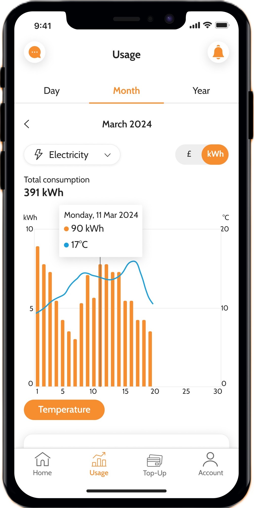 Your usage history